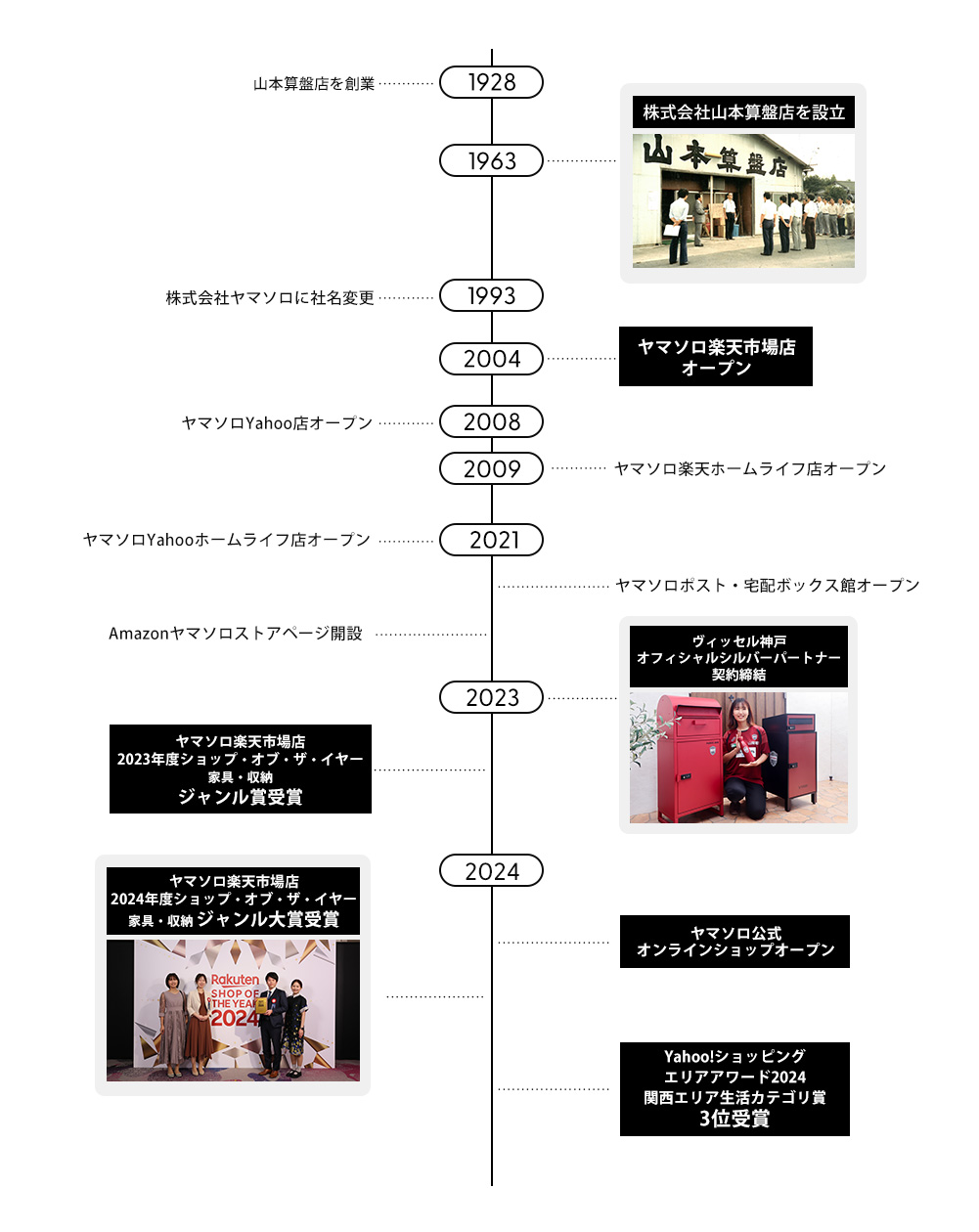 ヤマソロ沿革｜ヤマソロ公式