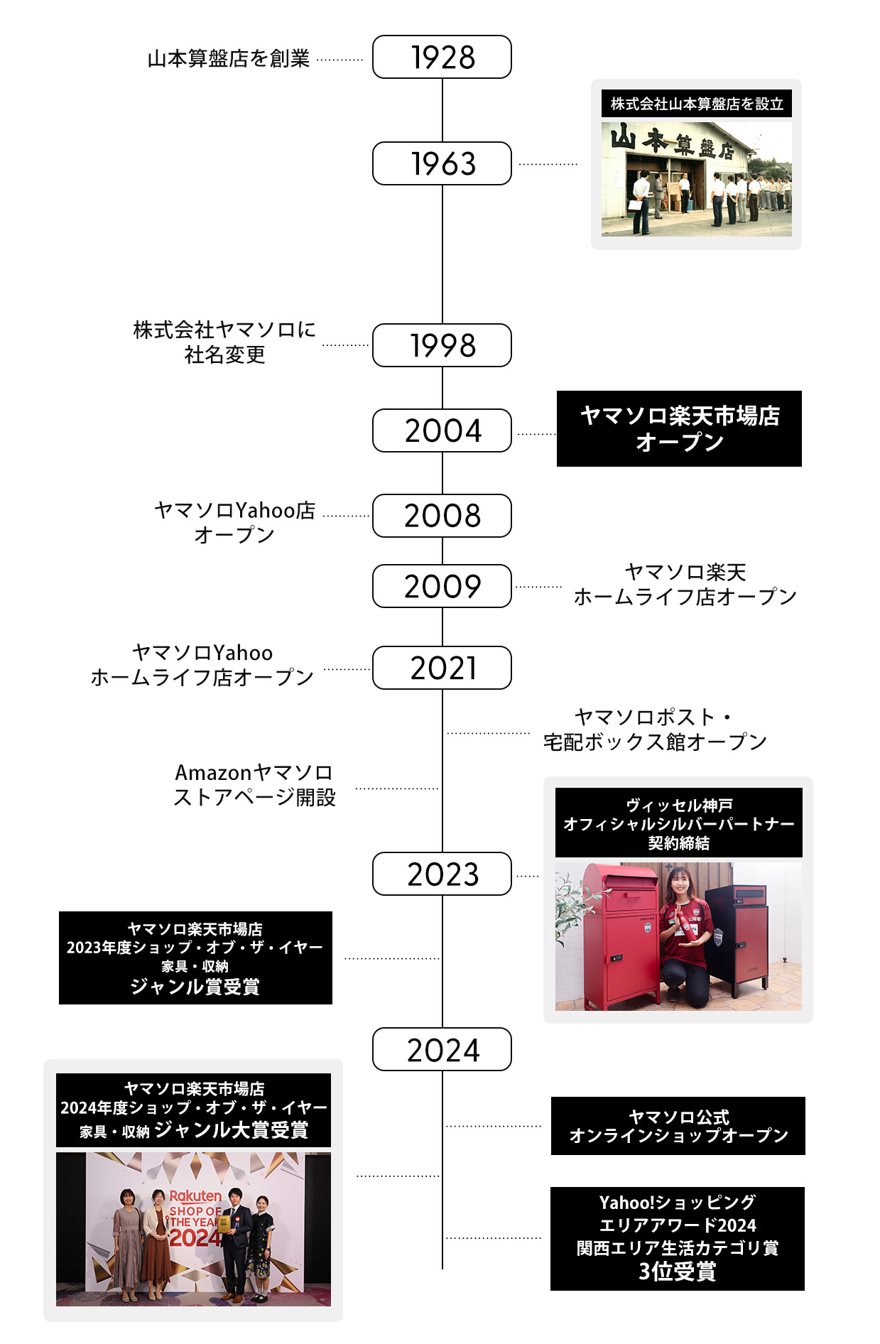 ヤマソロ沿革｜ヤマソロ公式