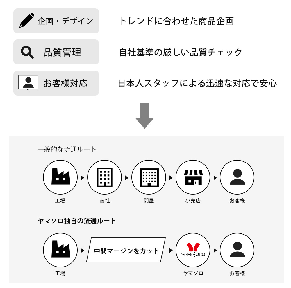 ヤマソロ流通ルート｜ヤマソロ公式