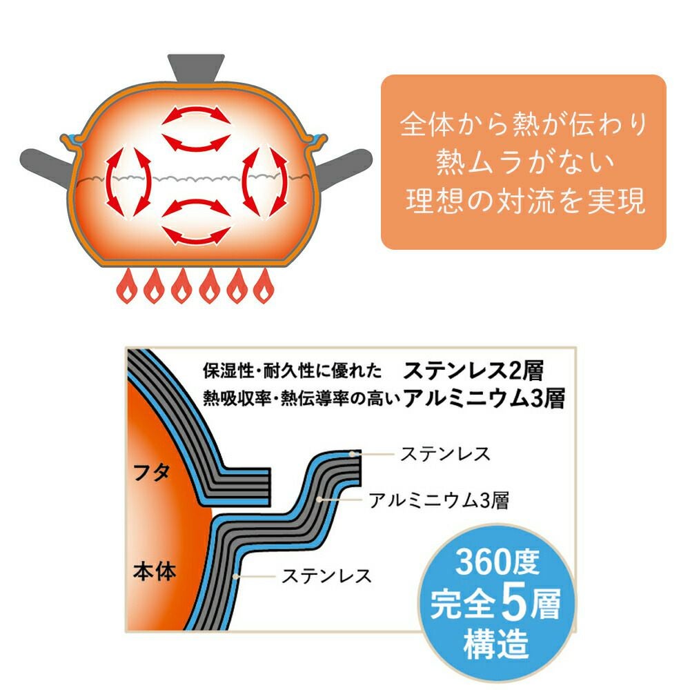 ビタクラフト(Vita Caft) ごはん鍋 GOHAN 3合炊き | ヤマソロ公式
