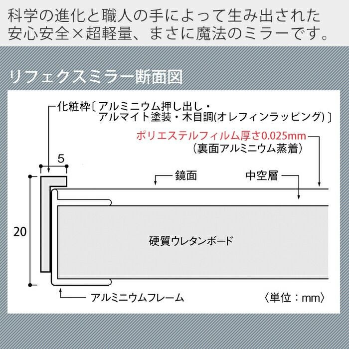 割れない鏡 80×150 スポーツミラー移動式コンパクト RM-80C | ヤマソロ公式