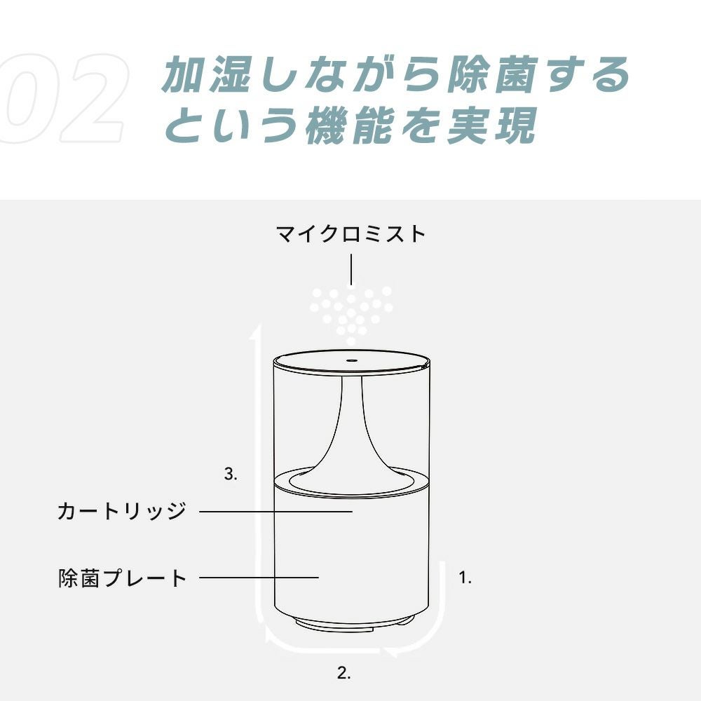 cado 交換用カートリッジ CT-C300 カドー 加湿器 | ヤマソロ公式