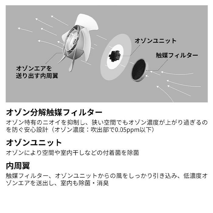 cado 交換用触媒フィルター FL-S1800 カドー 除菌サーキュレーター