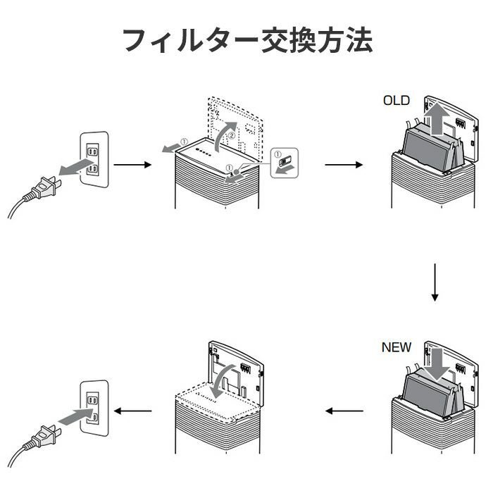 cado 交換用フィルター FL-C720 2個セット カドー 空気清浄機