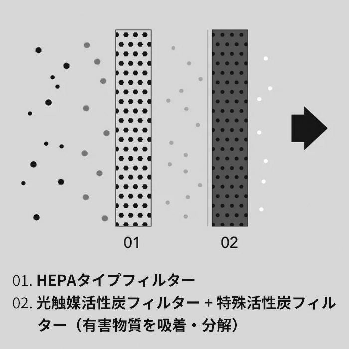 cado 交換用HEPAフィルター FL-C130 カドー 空気清浄機 | ヤマソロ公式