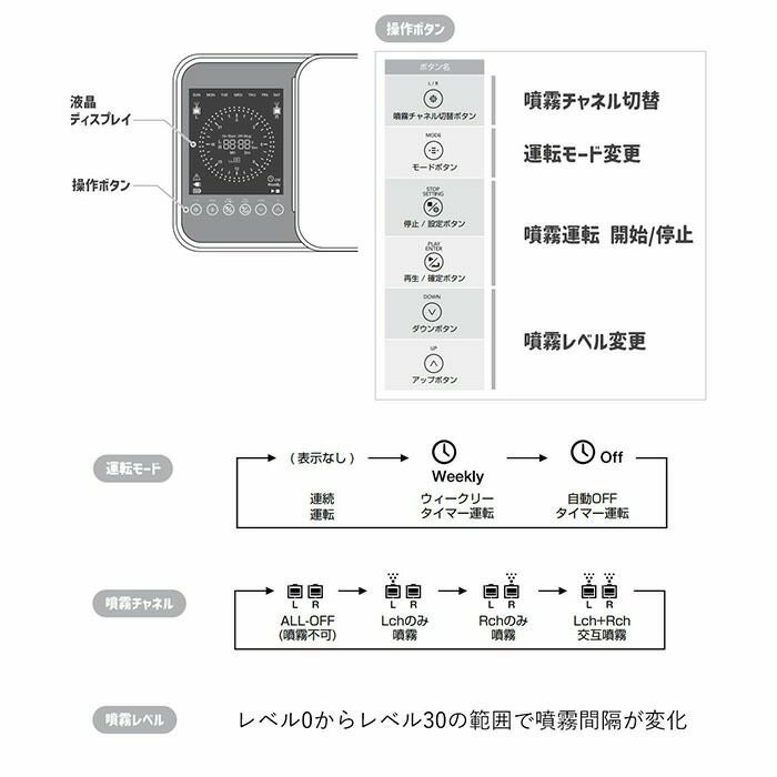 cado アロマディフューザー PETAL カドー PTL-001 ペタル | ヤマソロ公式