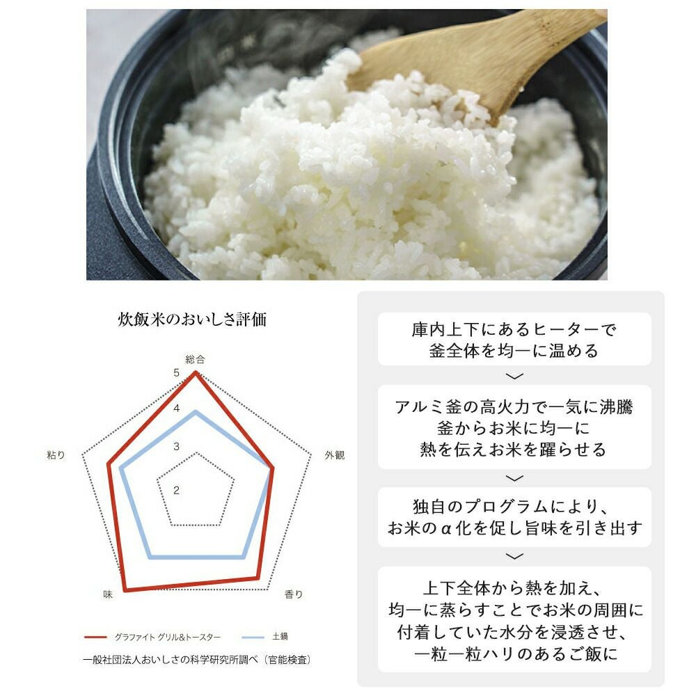 アラジン グラファイトグリル＆トースター フラグシップモデル