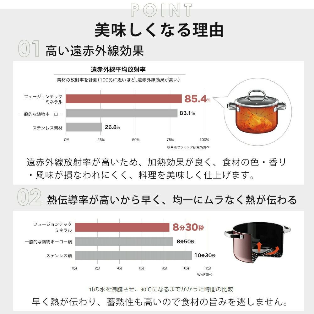 WMF フュージョンテックミネラル フライパン20cm 24cm | ヤマソロ公式