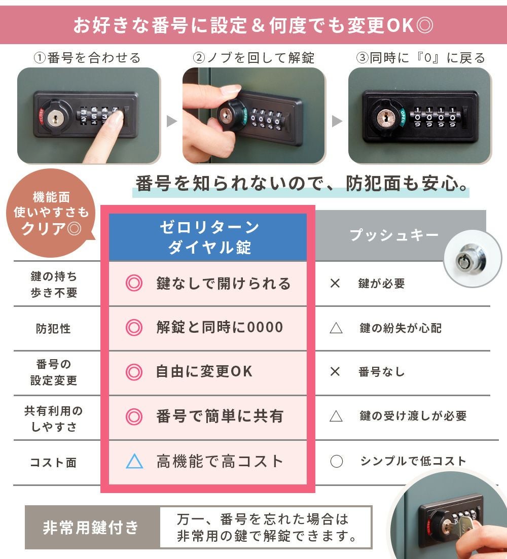 楽一番専用 宅配ボックス ポスト一体型 schuin(スクイン) ヤマソロ | ヤマソロ公式