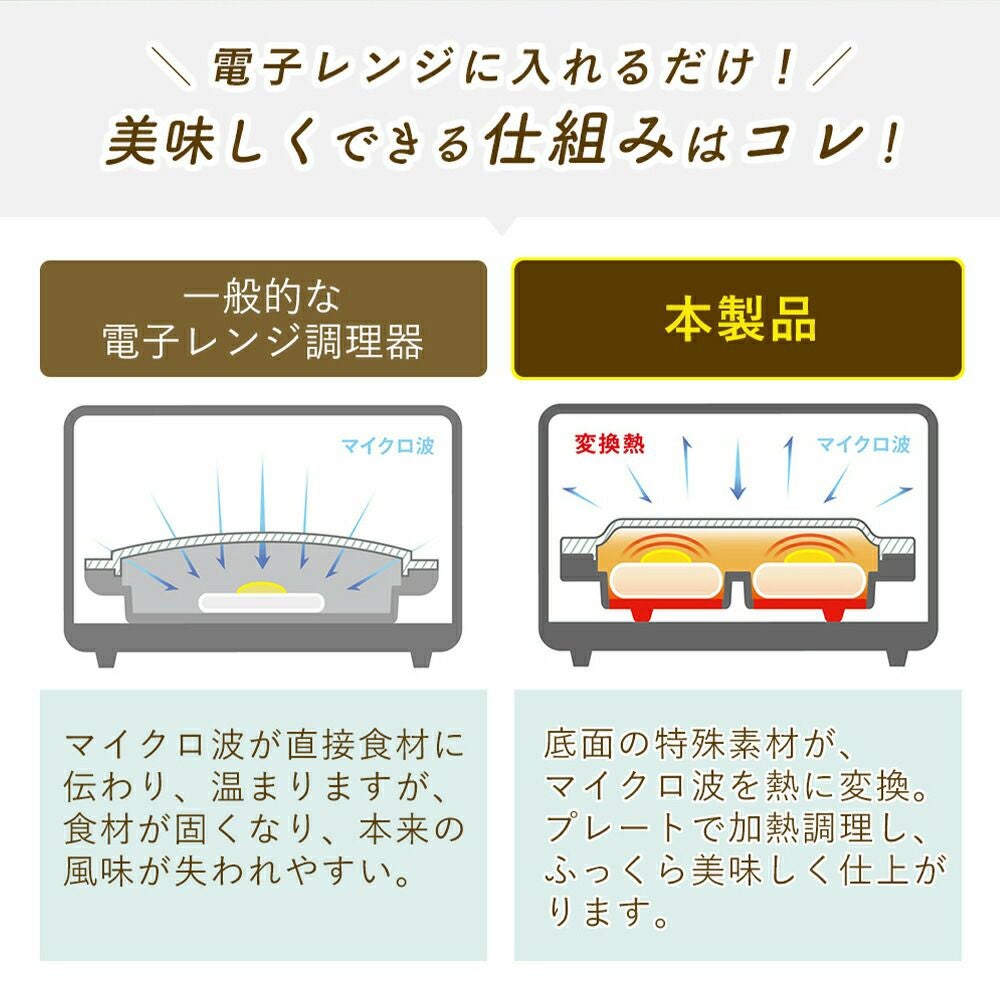 トフィー(TOFFY) 電子レンジ用ダブルグリルプレート K-MW5 | ヤマソロ公式