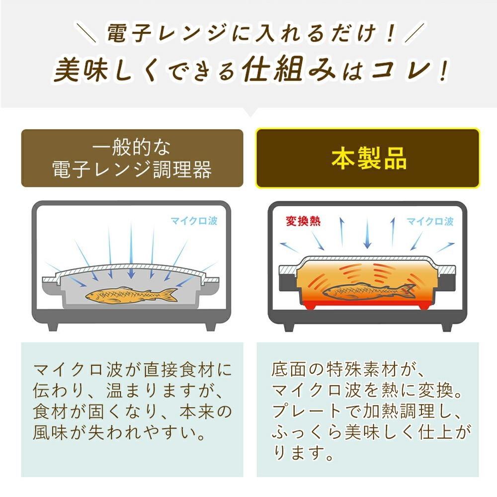 トフィー(TOFFY) 電子レンジ用グリルディッシ K-MW6 | ヤマソロ公式