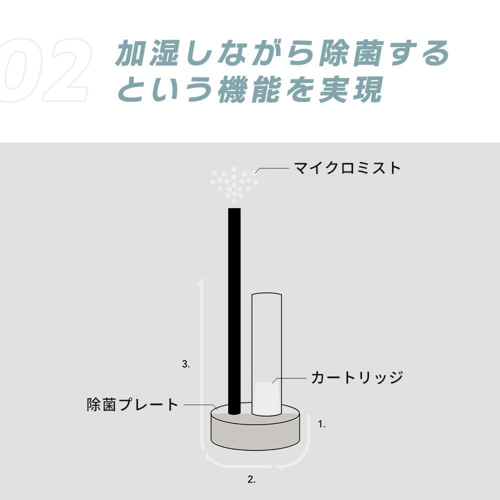 cado 交換用カートリッジ CT-C700 カドー 加湿器 | ヤマソロ公式