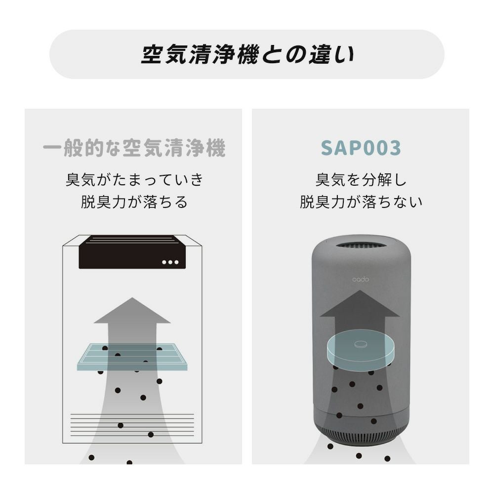cado 除菌脱臭機 SAP 003 カドー SAP-003 サップ | ヤマソロ公式