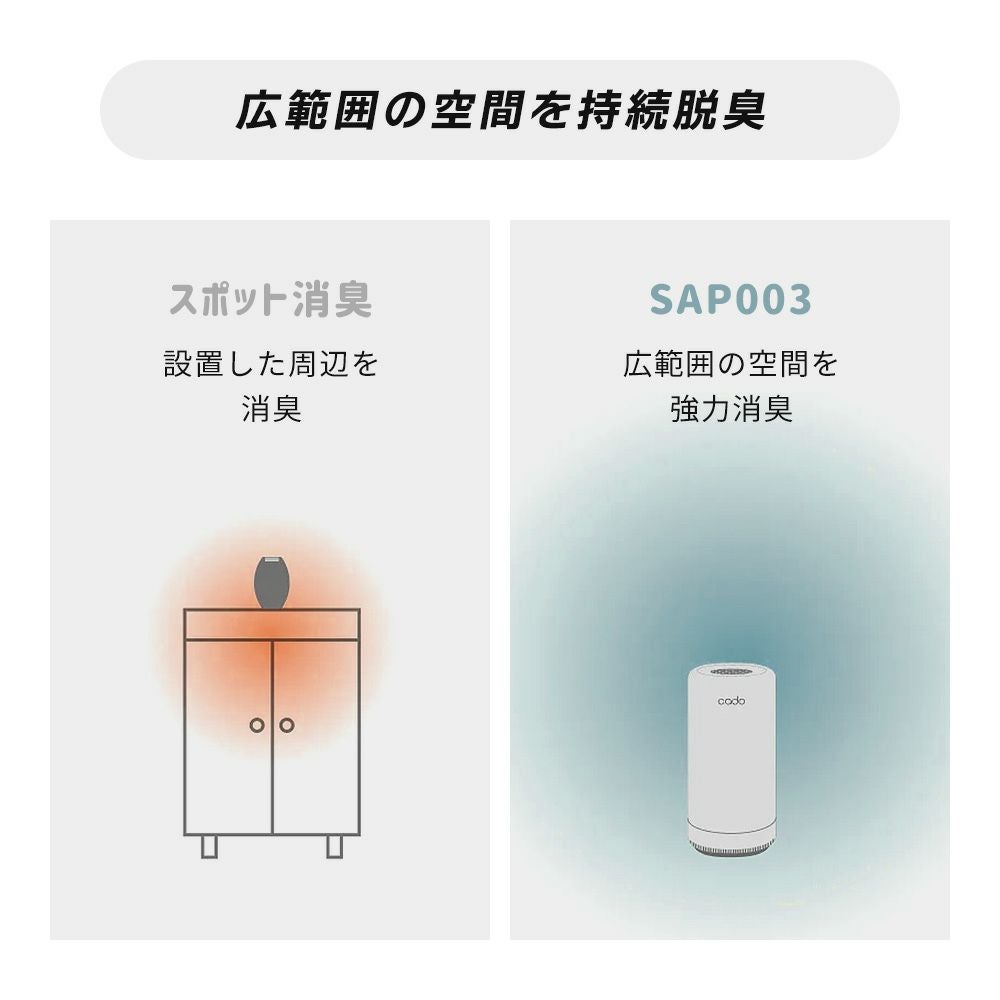 cado 除菌脱臭機 SAP 003 カドー SAP-003 サップ | ヤマソロ公式