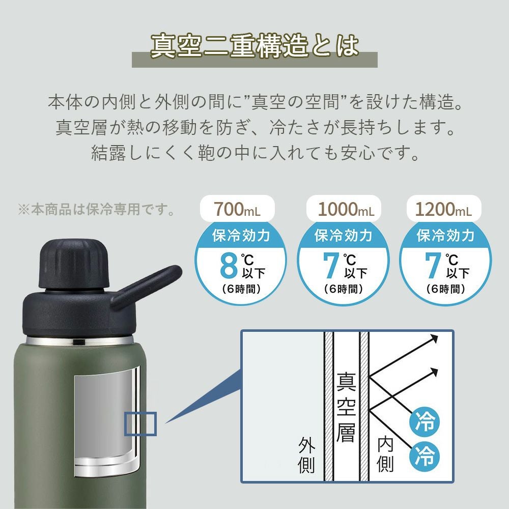 ストレートドリンクタイプ 700mL 1000mL 1200mL ピーコック | ヤマソロ公式