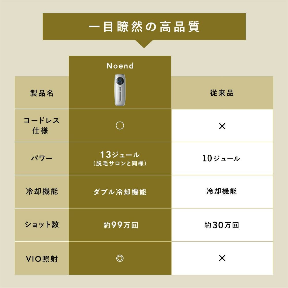 Noend コードレス脱毛器 ノーエンド | ヤマソロ公式