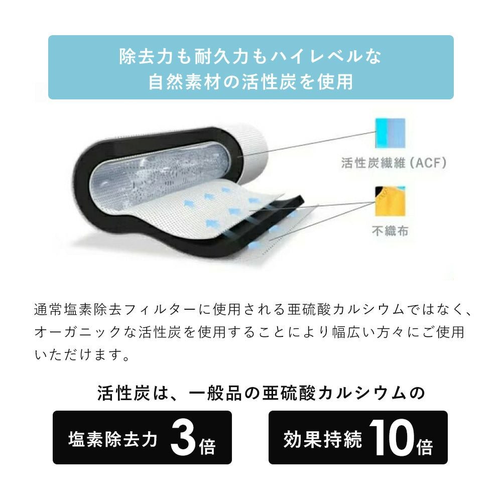 Noend オーガニックファインバブル 洗濯機アダプター フィルターケース