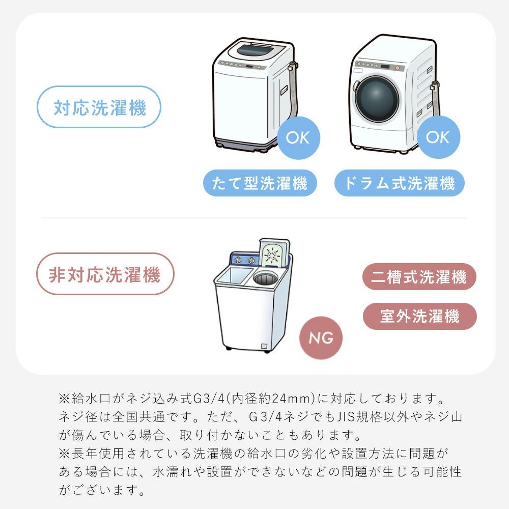 Noend オーガニックファインバブル 洗濯機アダプター フィルターケース