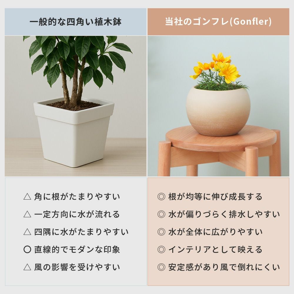 植木鉢 19cm 6号 Gonfler ゴンフレ ヤマソロ | ヤマソロ公式
