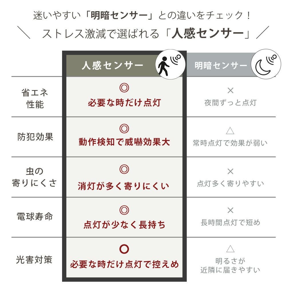 おき⭐︎ポーチ灯 ポーチライト Hotori(ホトリ) ヤマソロ | ヤマソロ公式