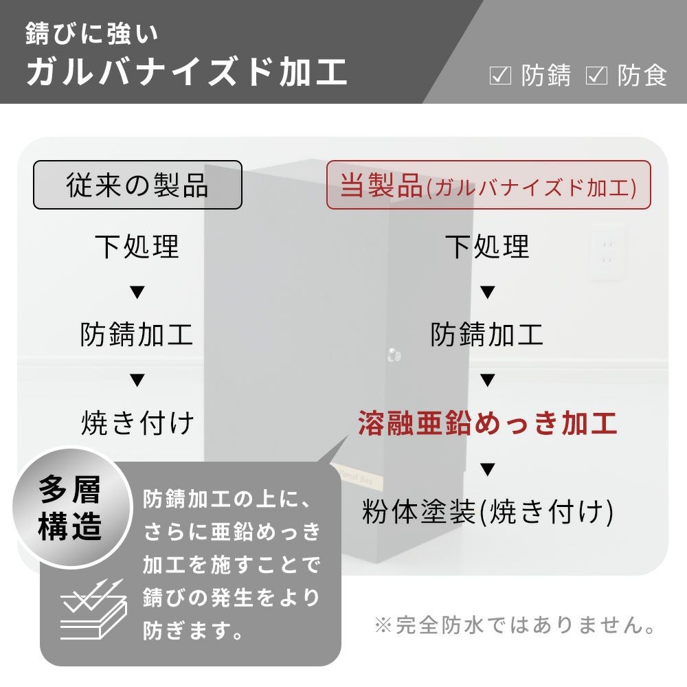 めるき@平日配送ページ 選べる宅配ボックス［壁掛け・置き型対応］【Serra -blink-（セラ