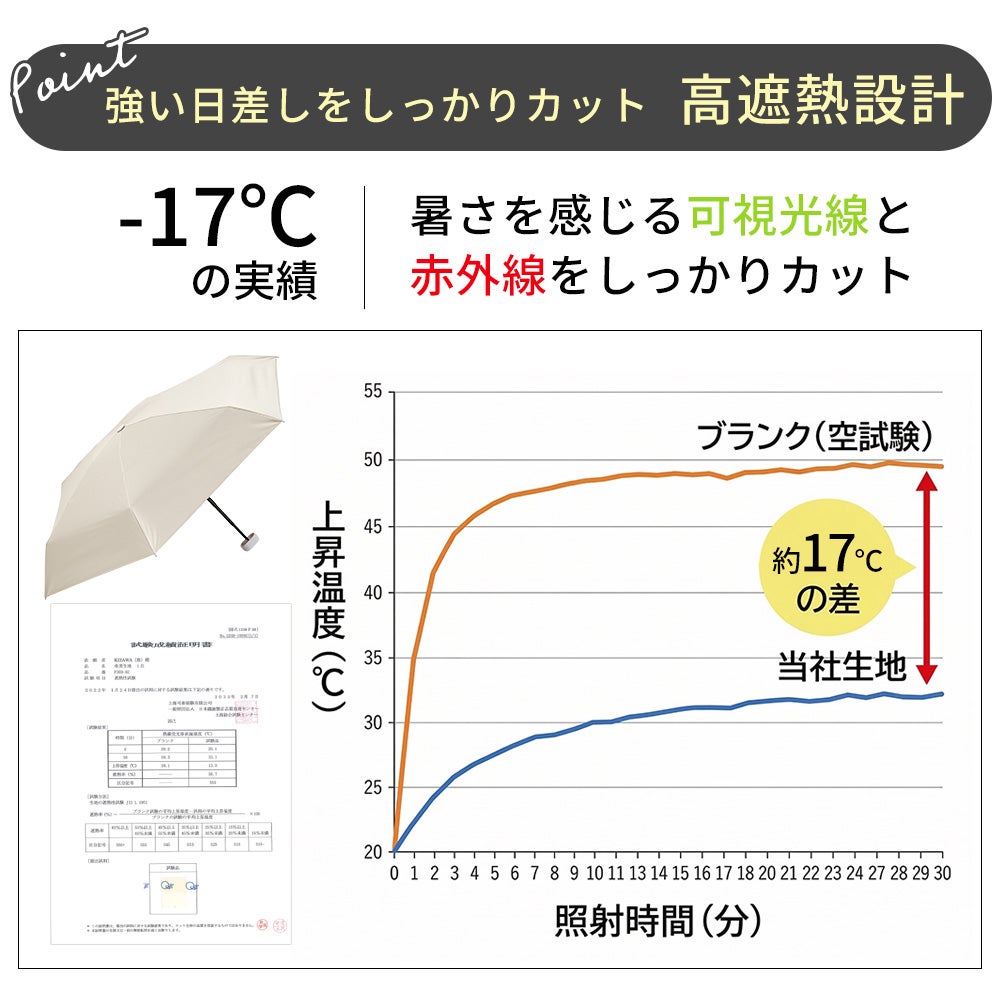 超コンパクト5段式 47cm 日傘 折りたたみ 晴雨兼用 pico classic