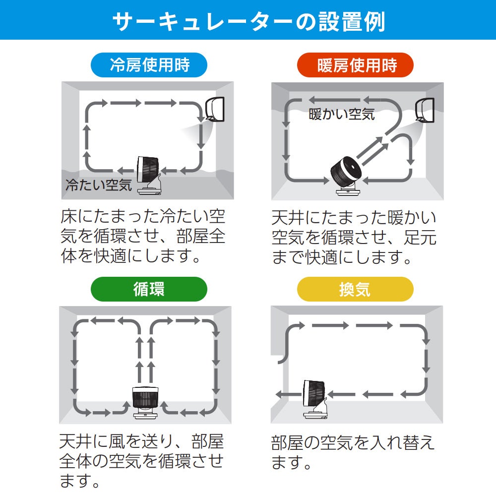 3Dスイング 衣類乾燥機能付 DCサーキュレーター ヒート＆クール スリー