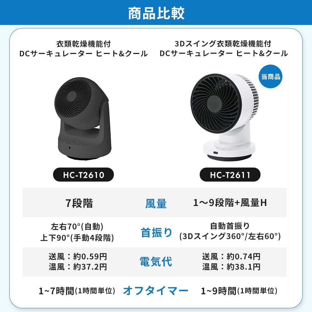 3Dスイング 衣類乾燥機能付 DCサーキュレーター ヒート＆クール スリー