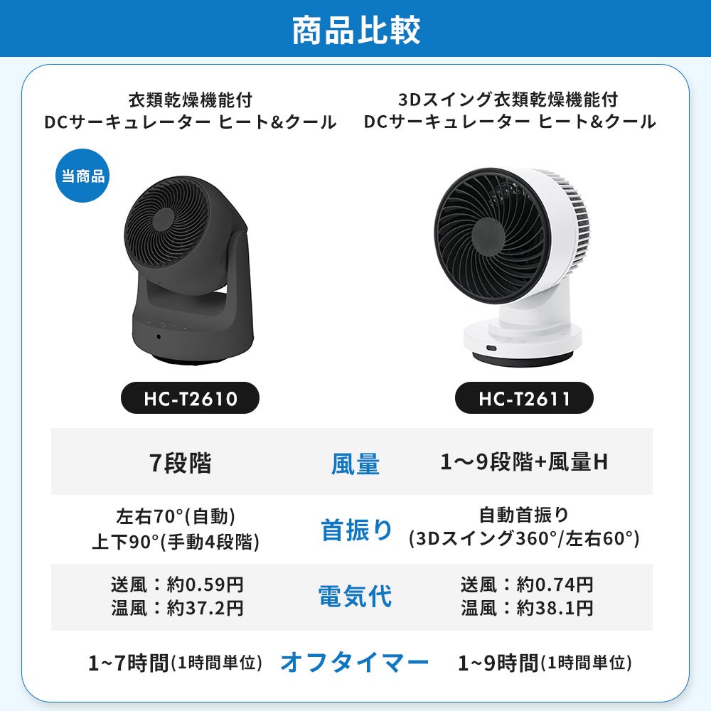 衣類乾燥機能付 DCサーキュレーター ヒート＆クール スリーアップ