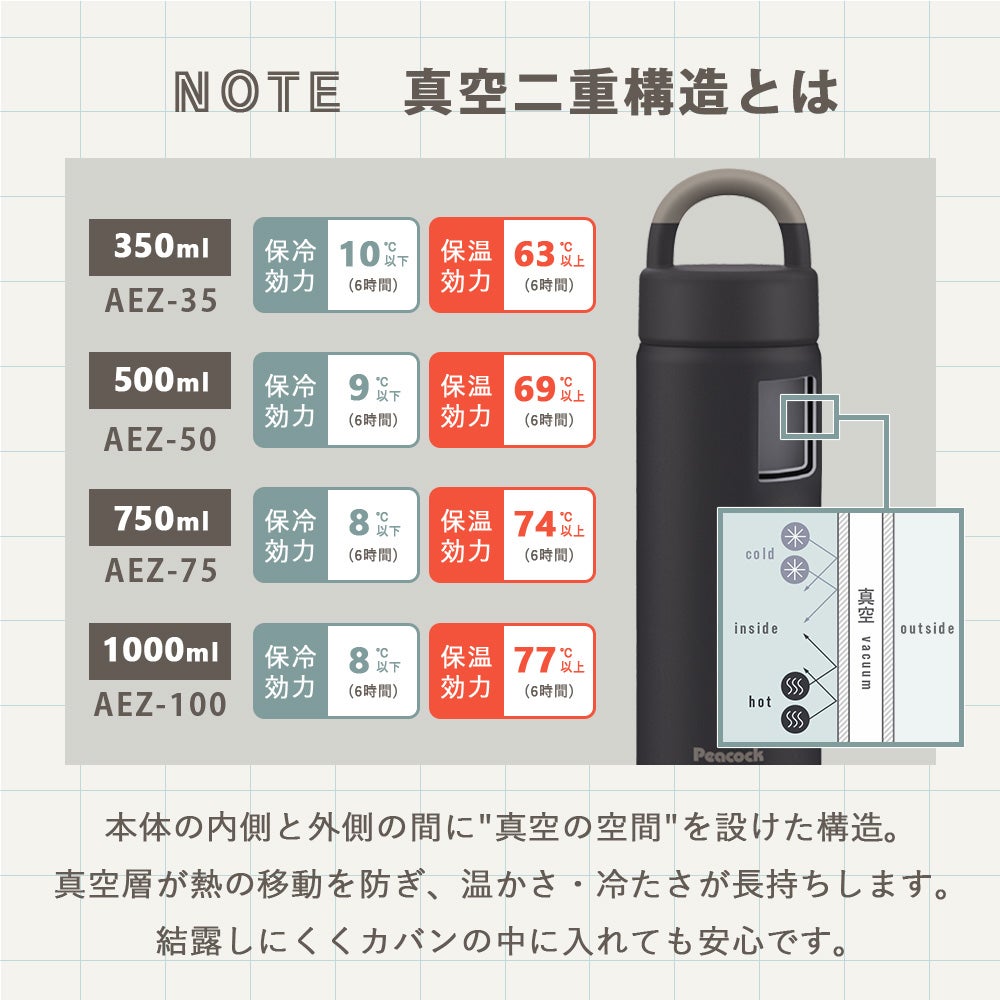 スクリューマグボトル 350ml 500ml 750ml 1000ml ピーコック